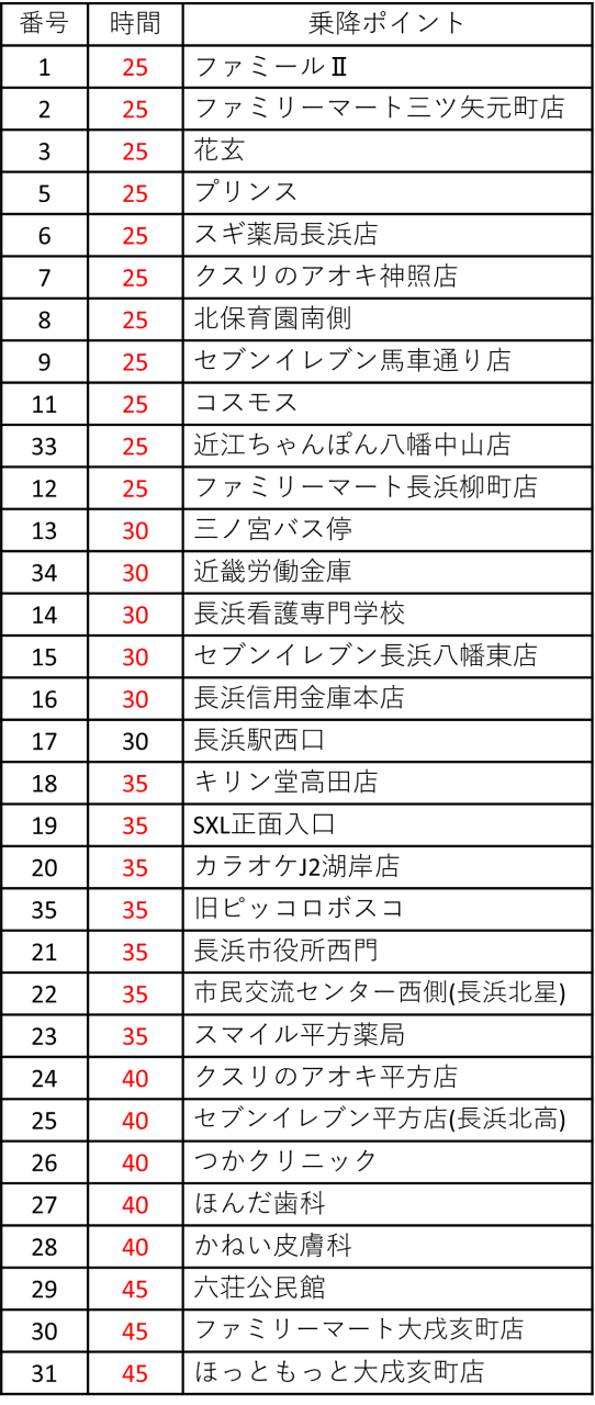 長浜市内250506