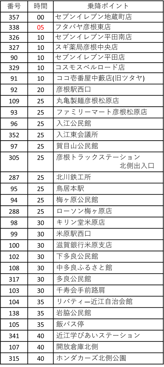 彦根市内250507
