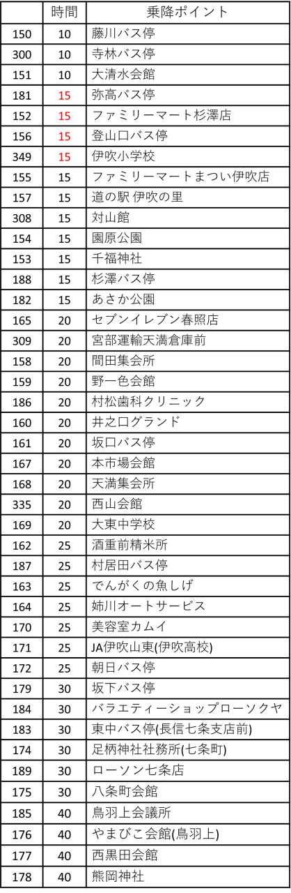伊吹町250506